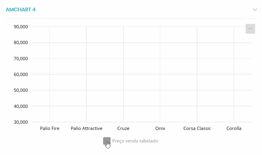 exemplo amCharts 4