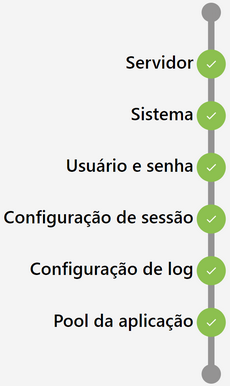 Página do Status.aspx detalhado, contendo vários ítens que validados dos sistemas Benner.